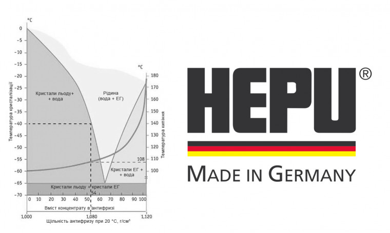 HEPU G12 концентрат антифриза красный 20 л P999-G12-020: , отзывы .