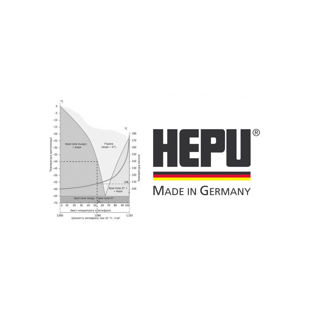 HEPU G12 концентрат антифриза красный 20 л P999-G12-020: купить, отзывы ...