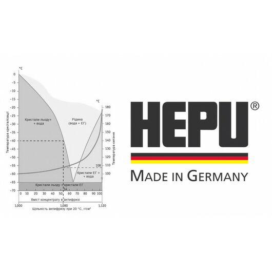 Концентрат антифриза hepu зеленый